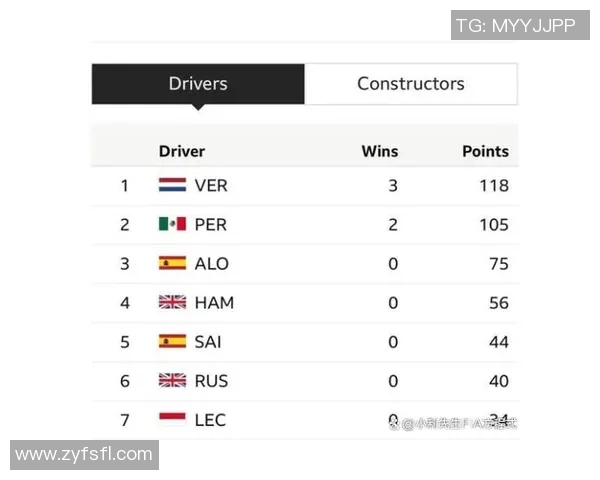 F1赛季积分榜更新